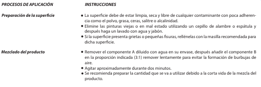 PROCESOS DE APLICACIÓN